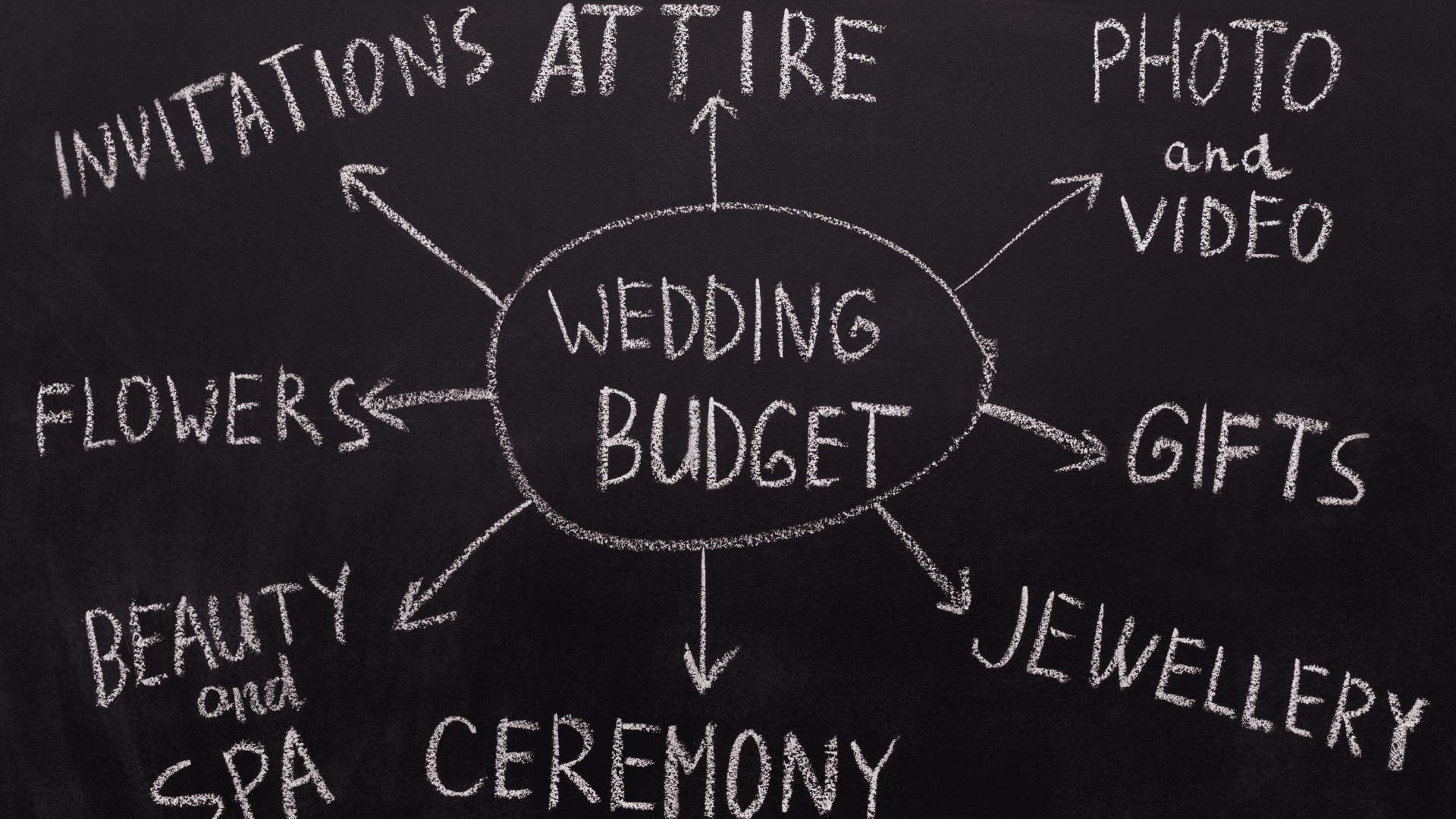 wedding budget wedding cost wedding planning wedding malaysia wedding couple